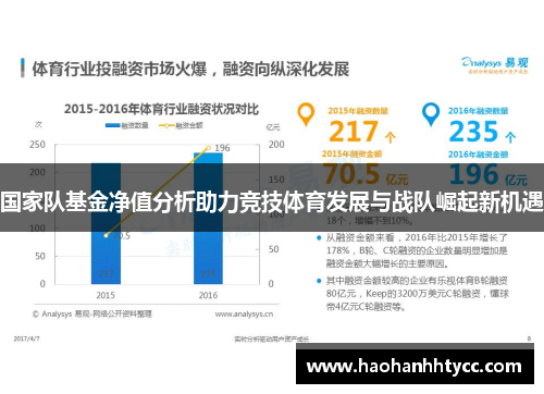 国家队基金净值分析助力竞技体育发展与战队崛起新机遇